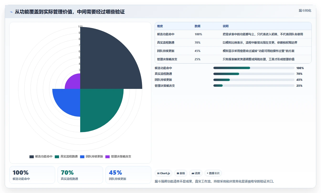 如何选择最适合你的项目进度管理工具?2026年最新选型指南