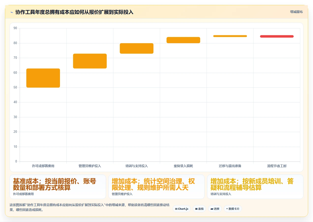 2026年协作工具有哪些?8款顶级工具助力团队效率提升