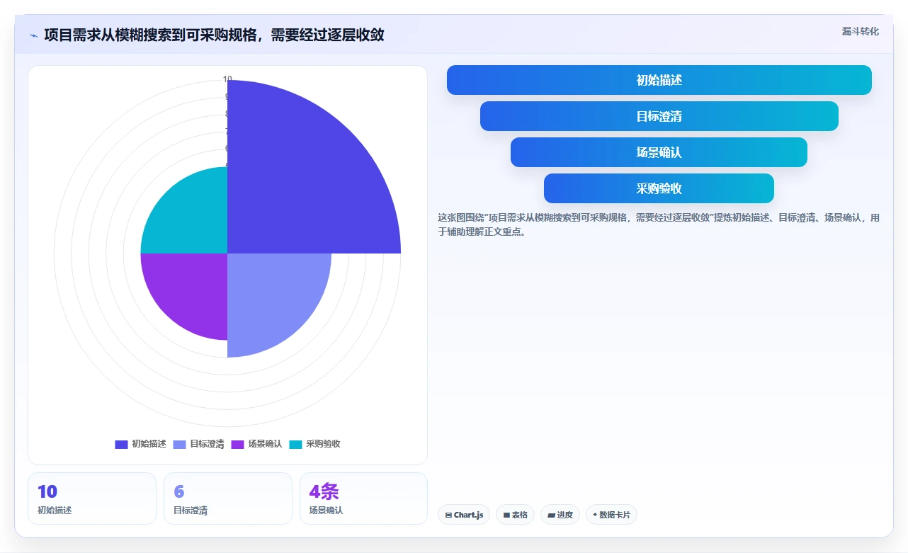 2026年等保项目管理系统大比拼:6款顶级工具助力企业安全合规