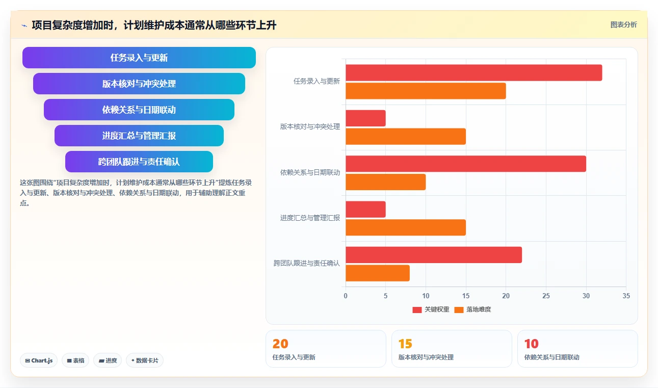 提升项目效率：2026年度7大excel编写项目计划工具对比分析