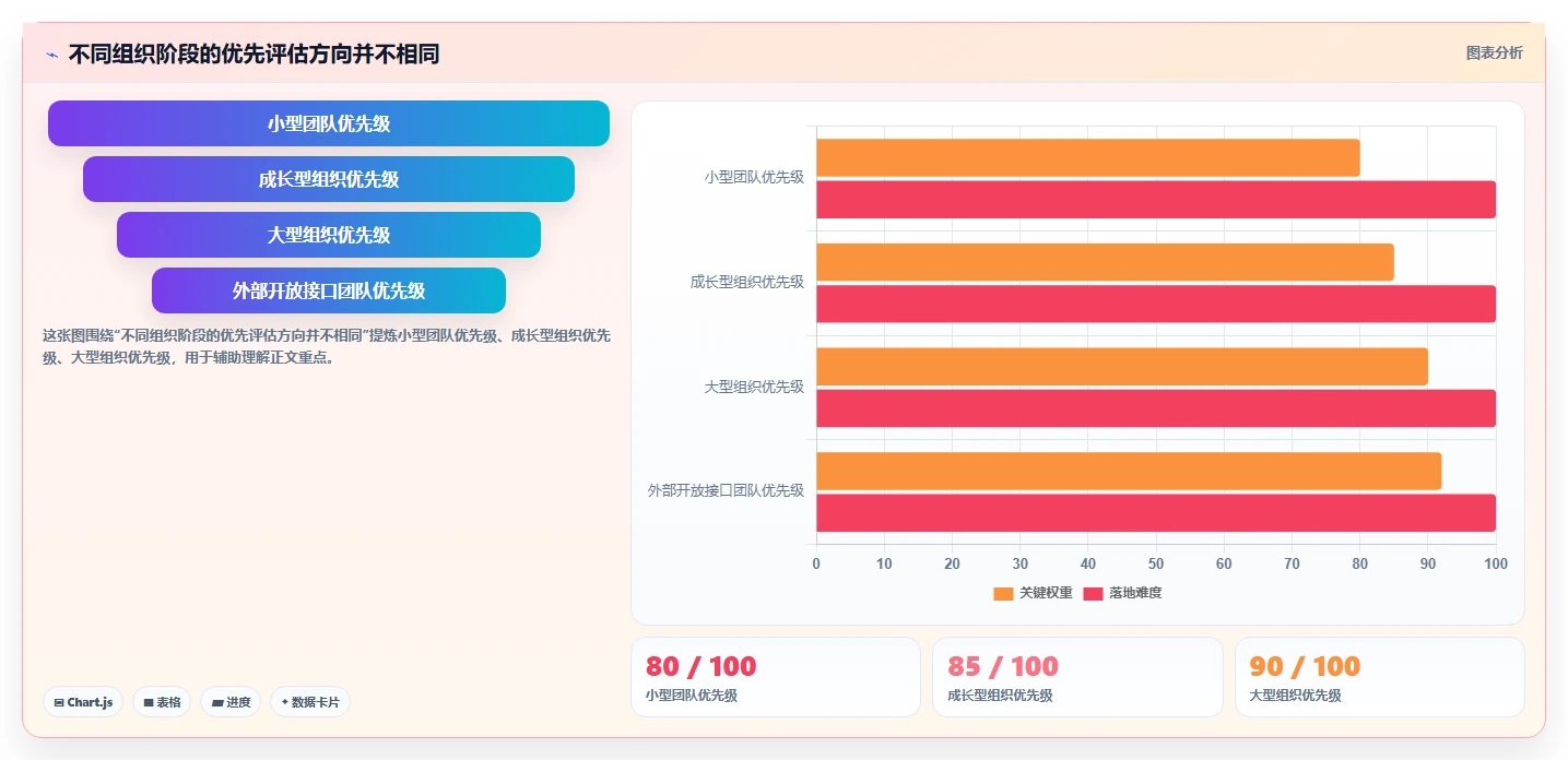 如何选择最适合你的软件接口管理工具?2026年版选型指南
