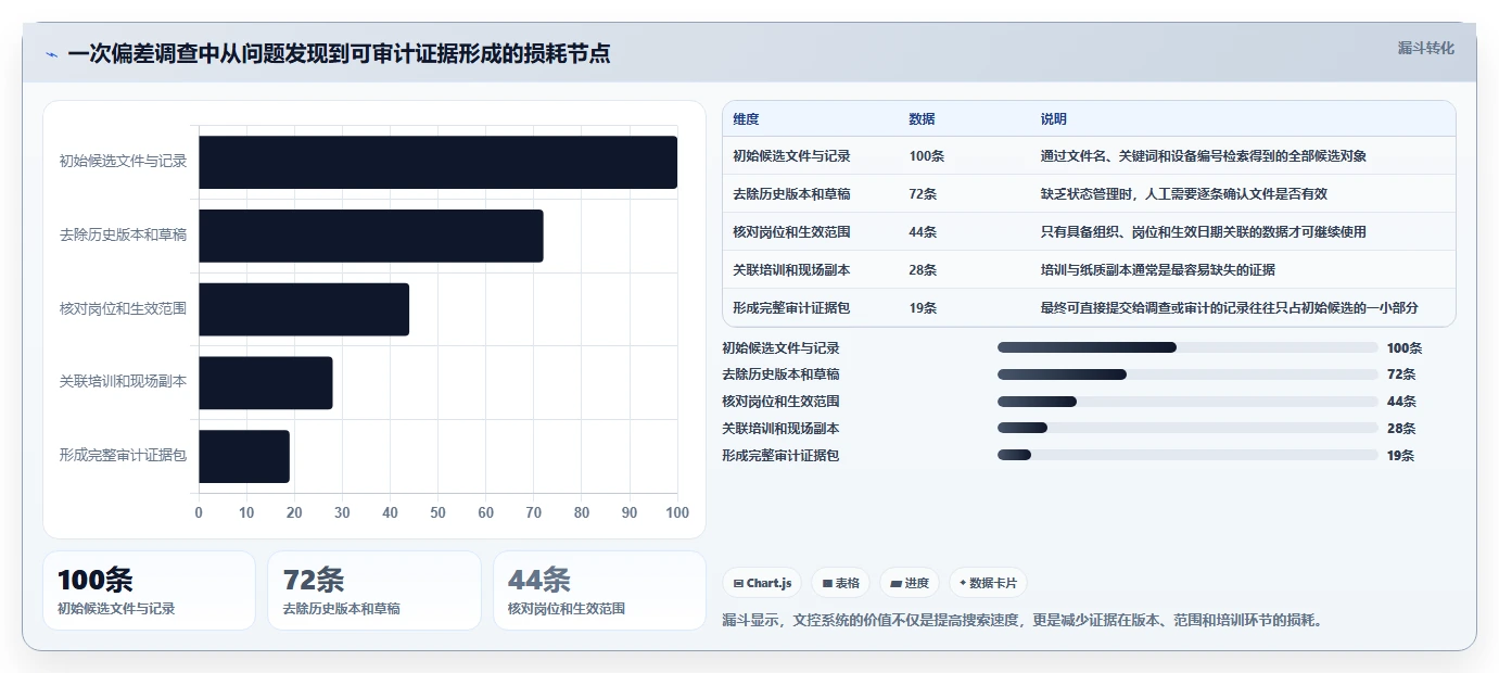 轻松实现合规管理:2026年8款最佳GMP文档管理系统DMS工具推荐