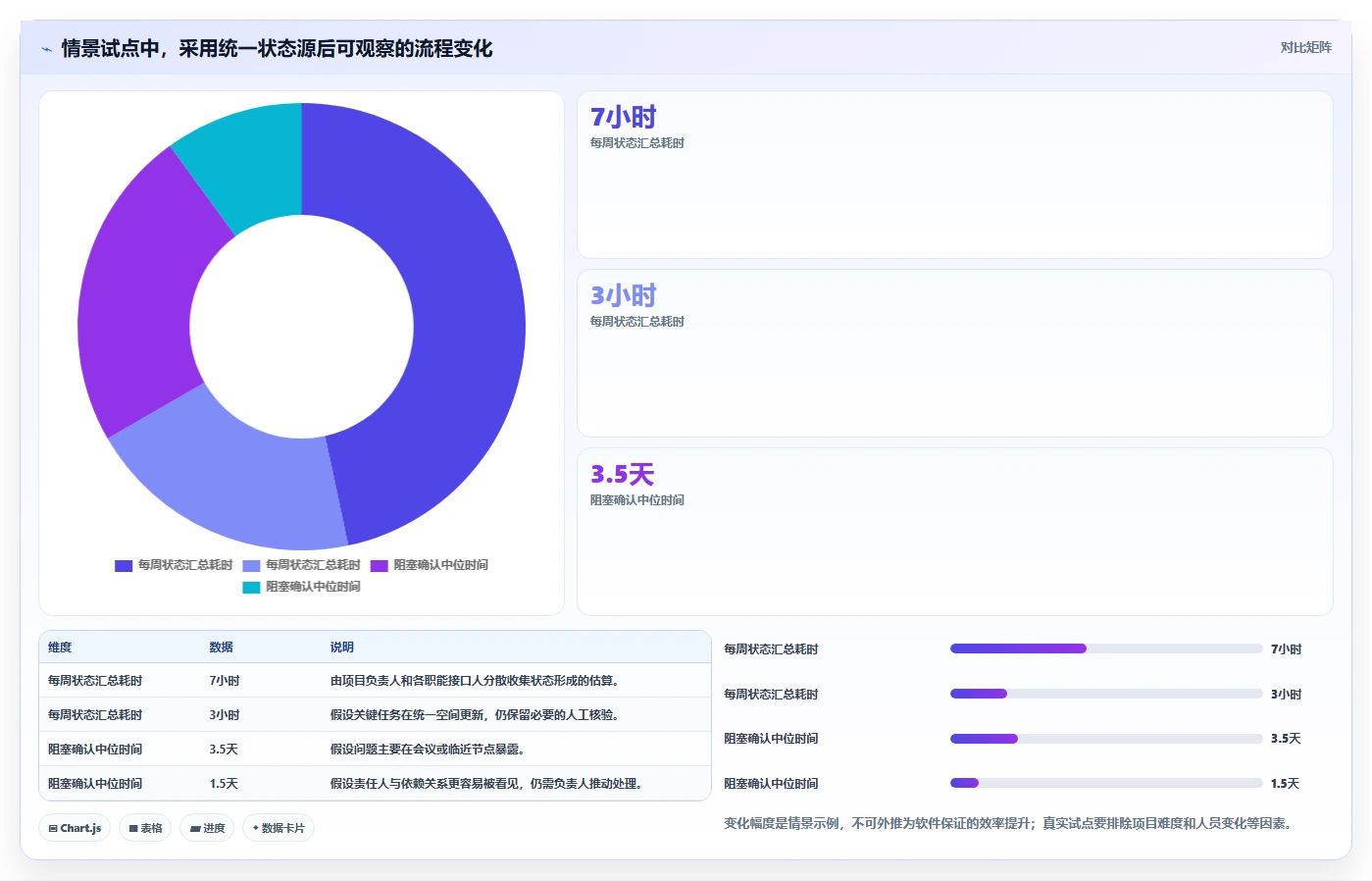 效率提升指南:2026年最值得投资的5大项目规划软件推荐