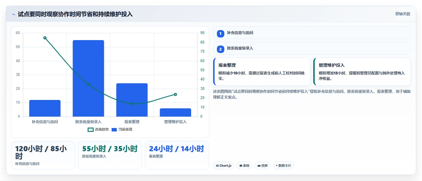 项目经理必看:2026年最值得投资的5大项目管理bug工具对比