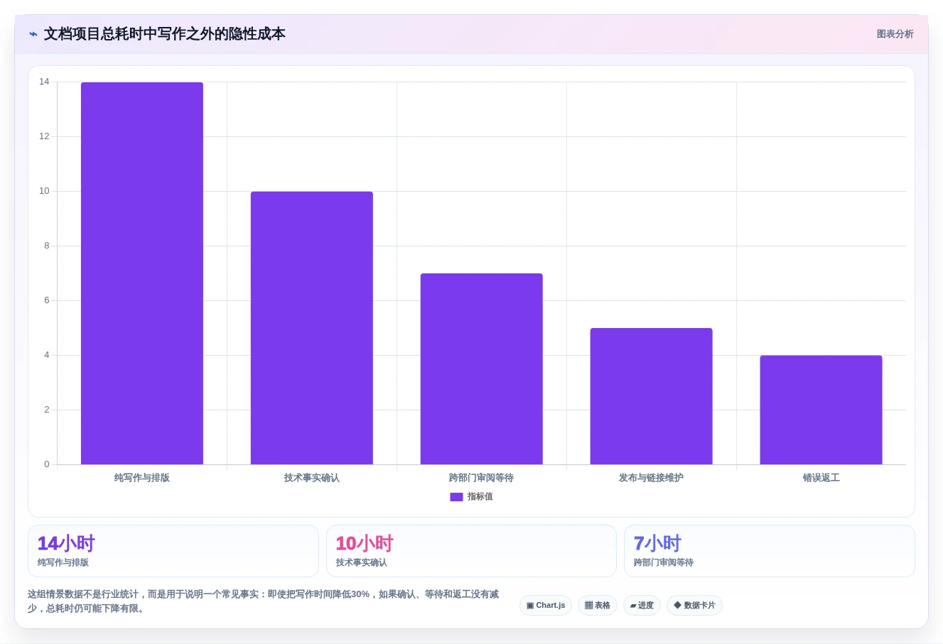 选对工具事半功倍:2026年技术文档编写工具选型指南