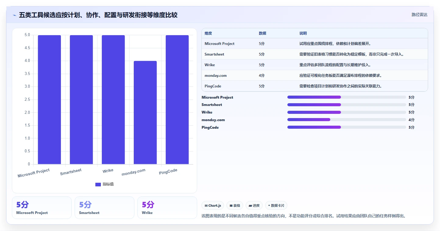 2026年易上手的瀑布管理工具哪个好用?五款主流软件深度测评