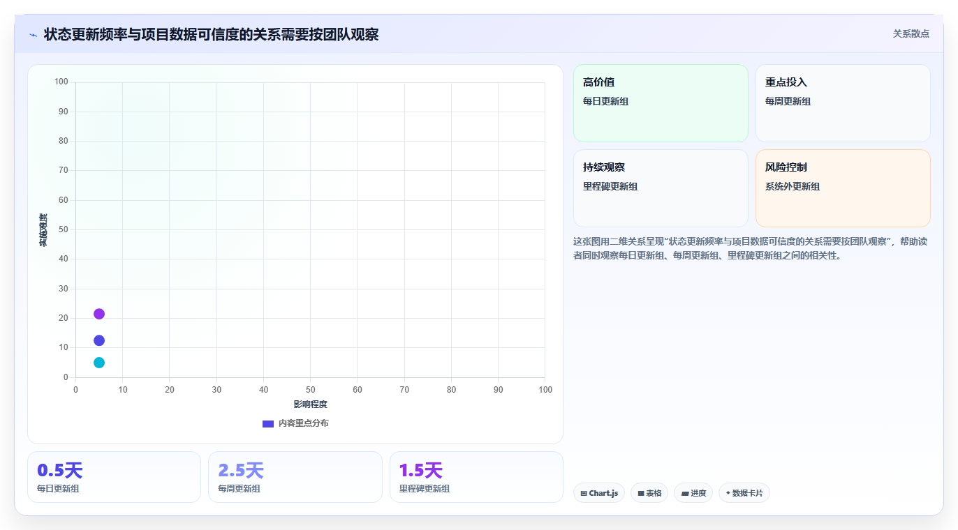提升研发效率:2026年最值得关注的5款vue项目节点管理系统