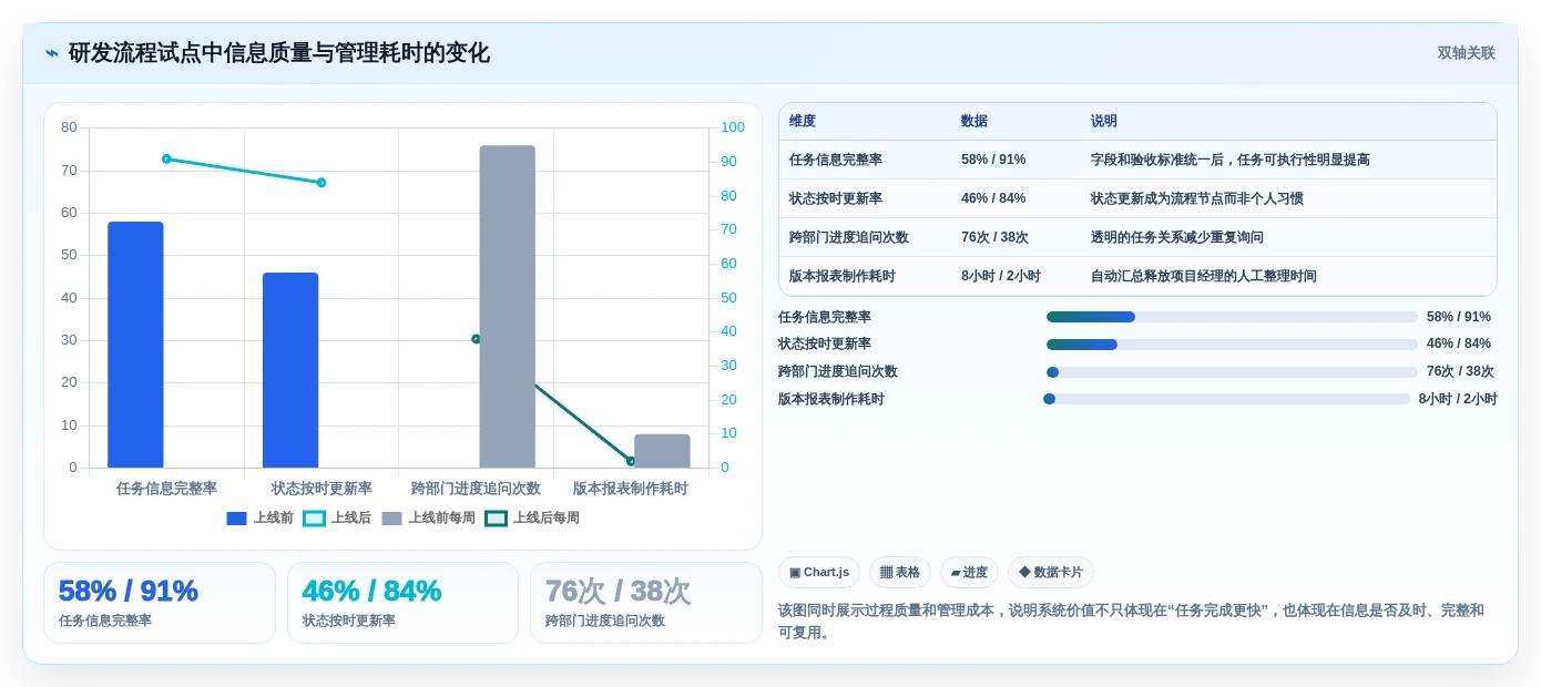 2026年效率神器:6款组织工作软件工具全面对比