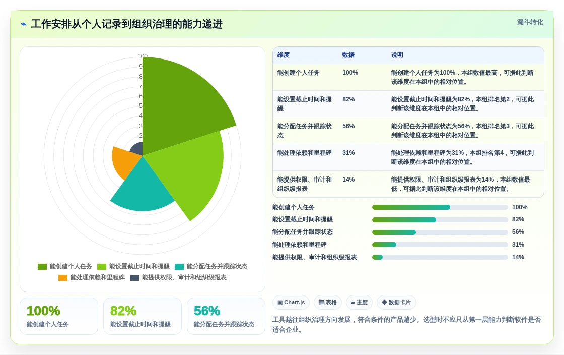2026年效率之选：6款顶级工作安排软件app全面对比