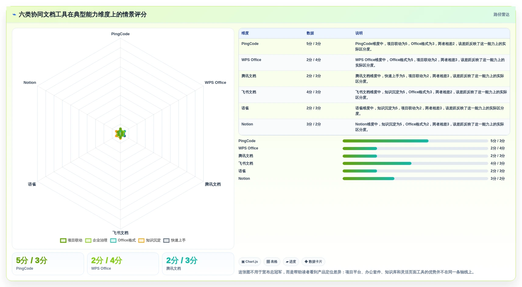 2026年协同文档系统大盘点：6款提升团队效率的顶级工具