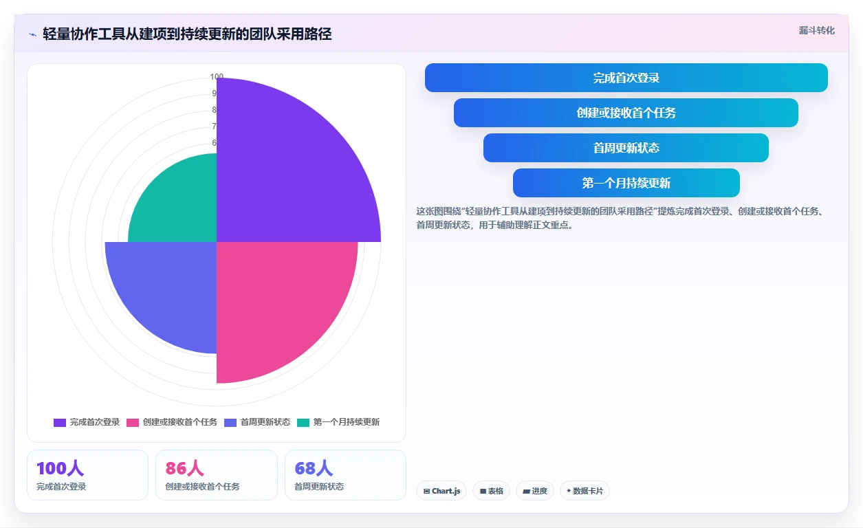 提升项目效率:2026年最值得关注的5款PMBOK工具深度分析