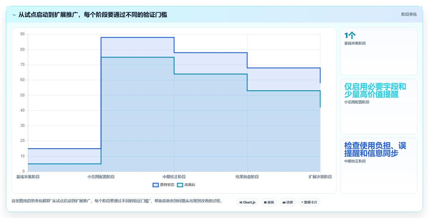 项目管理新趋势:2026年最受欢迎的8大部门工作计划及提醒系统盘点