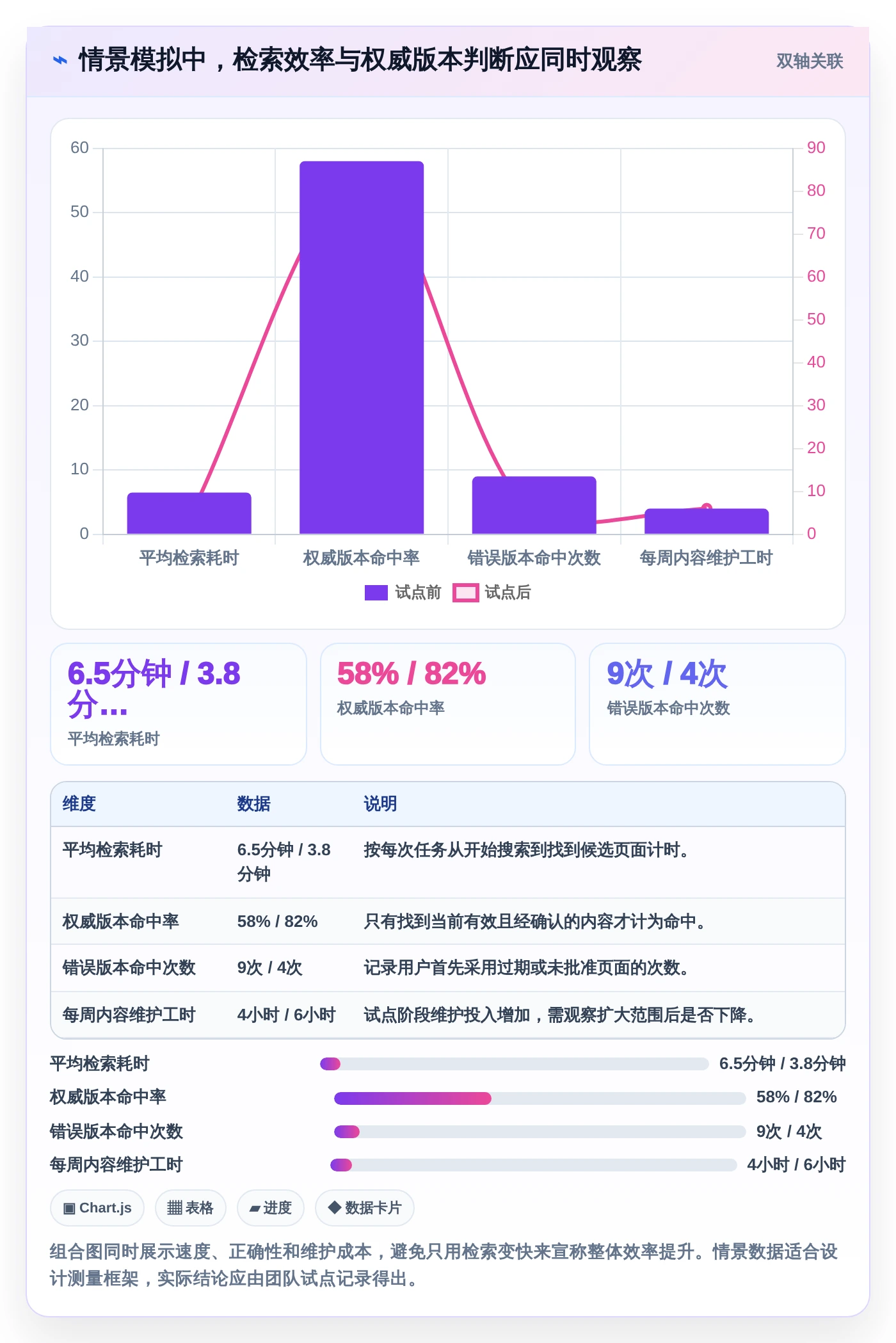 2026年项目文档中心大盘点：6大工具助力高效团队协作