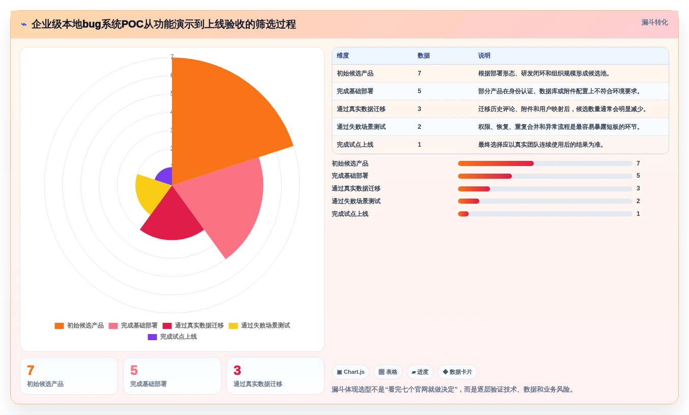 项目管理新趋势:2026年不容错过的7款本地bug系统推荐