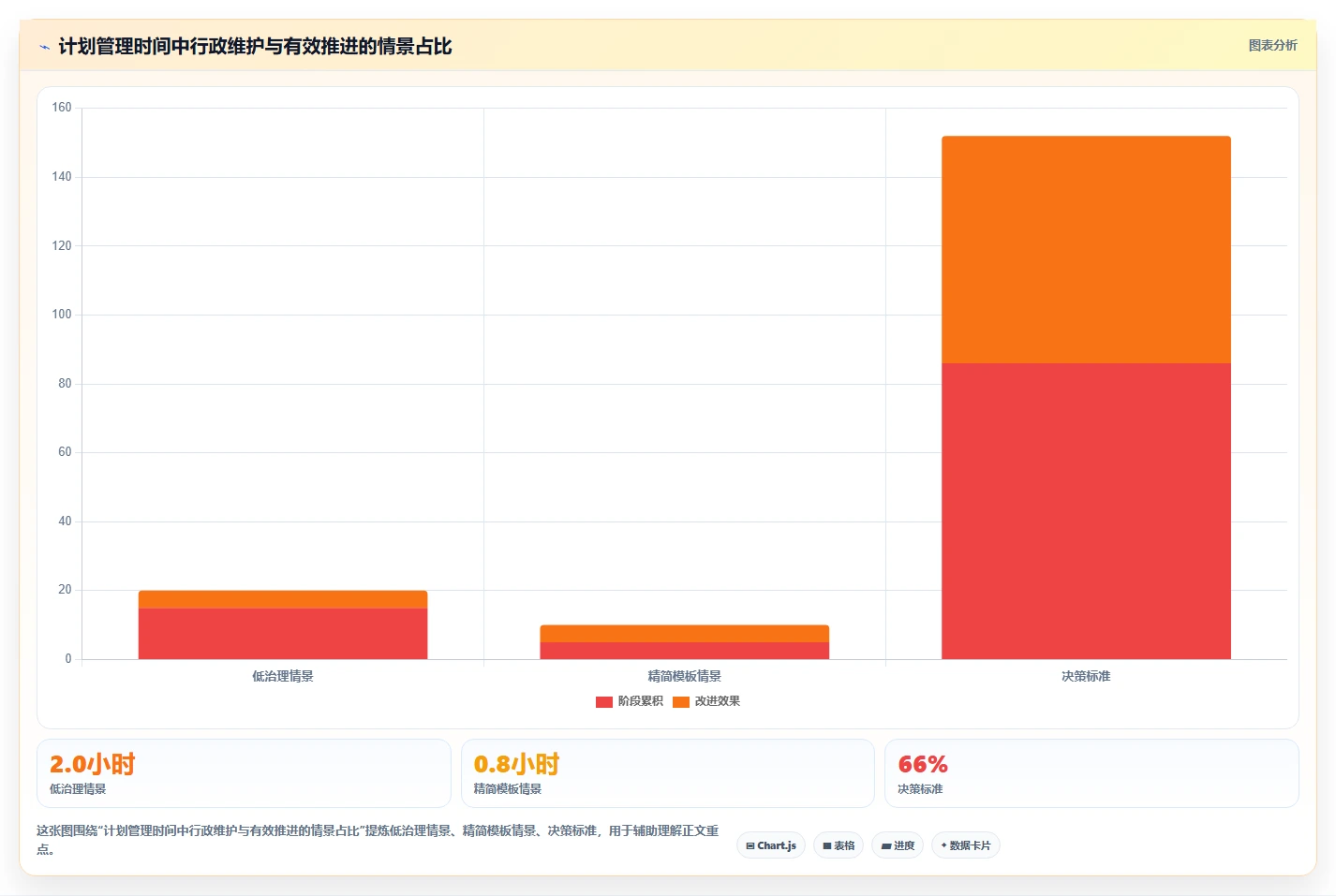 2026年效率神器：6款顶级形成工作计划的软件全面对比