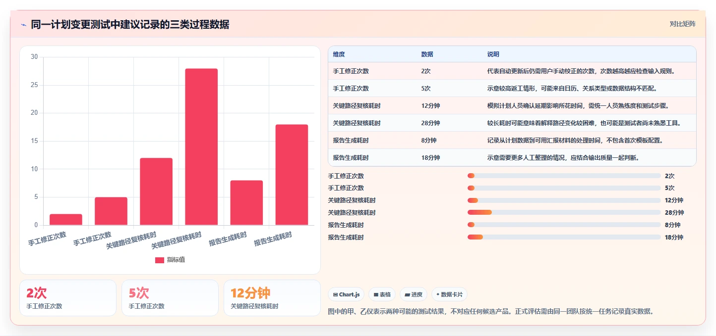 效率翻倍！2026年最值得投资的5款进度网络计划软件