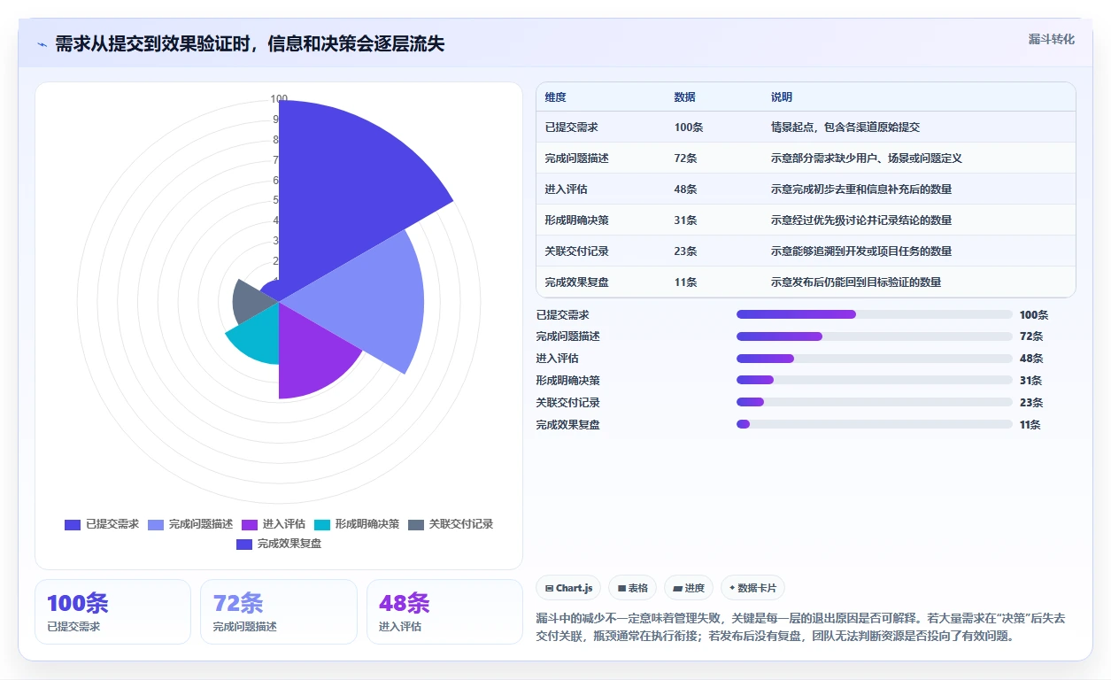 项目经理必读:2026年最热门的5大需求池管理工具盘点