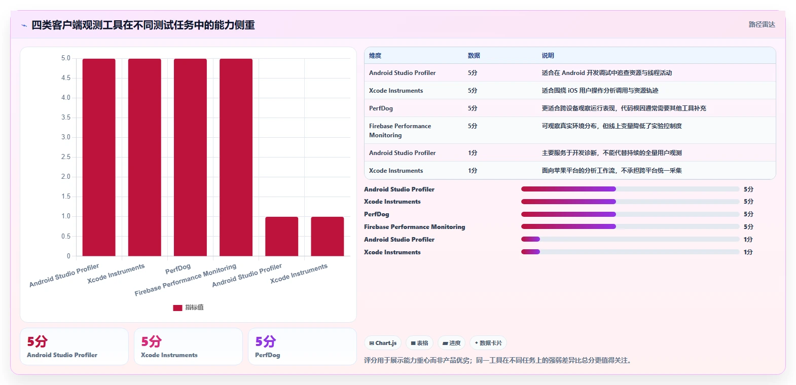 app性能测试工具大比拼:2026年值得关注的8大利器