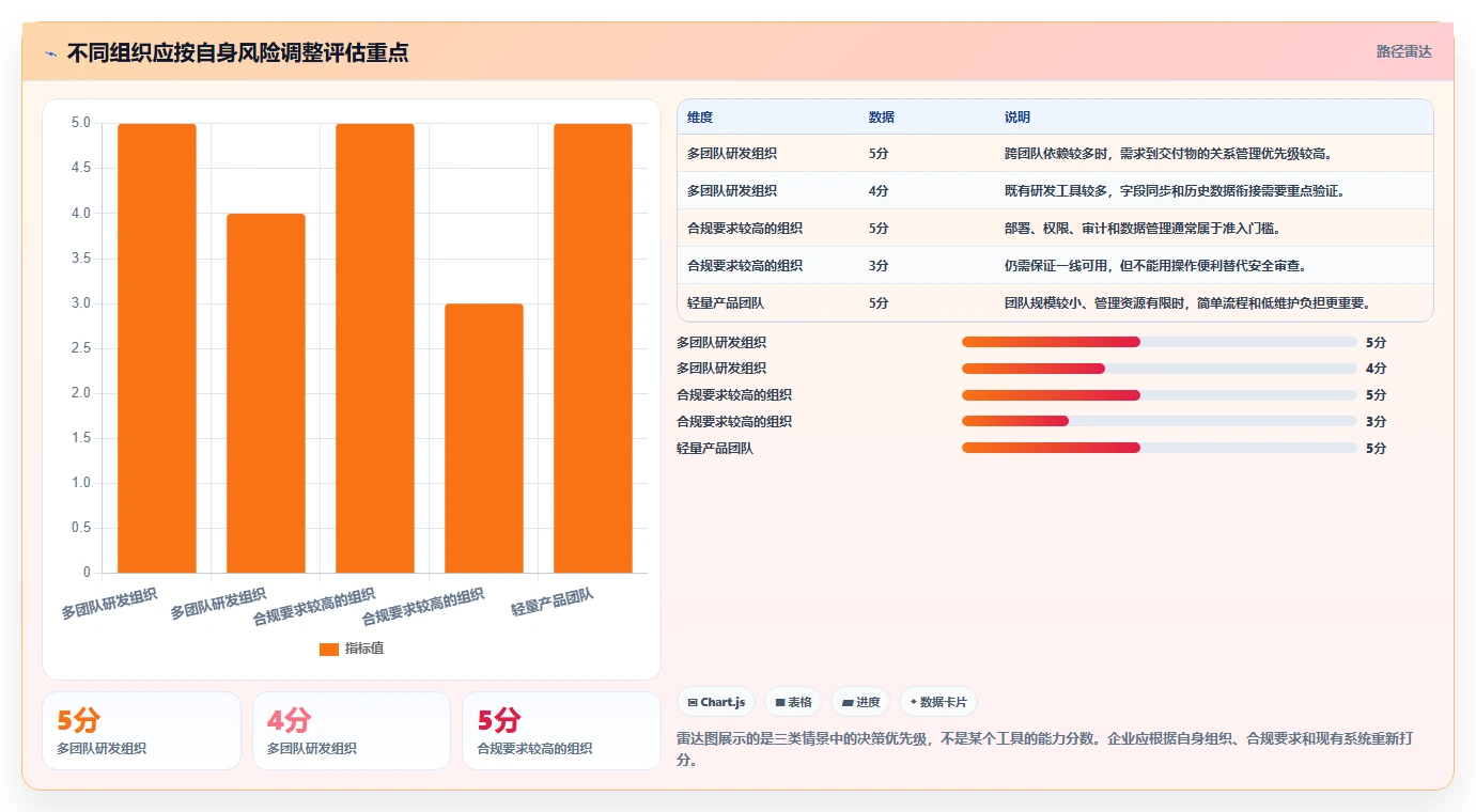 2026年企业级需求管理工具哪个更高效？深度测评与选型指南