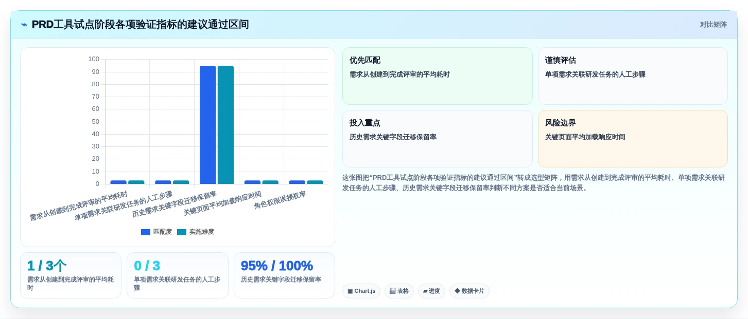2026年最佳PRD文档软件大盘点:6款效率神器助你事半功倍