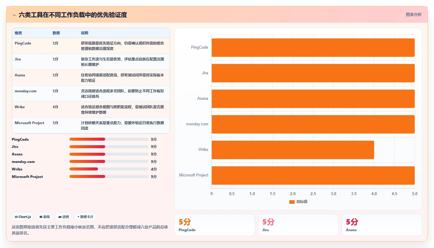 2026年必看：6大项目绩效平台工具深度对比分析