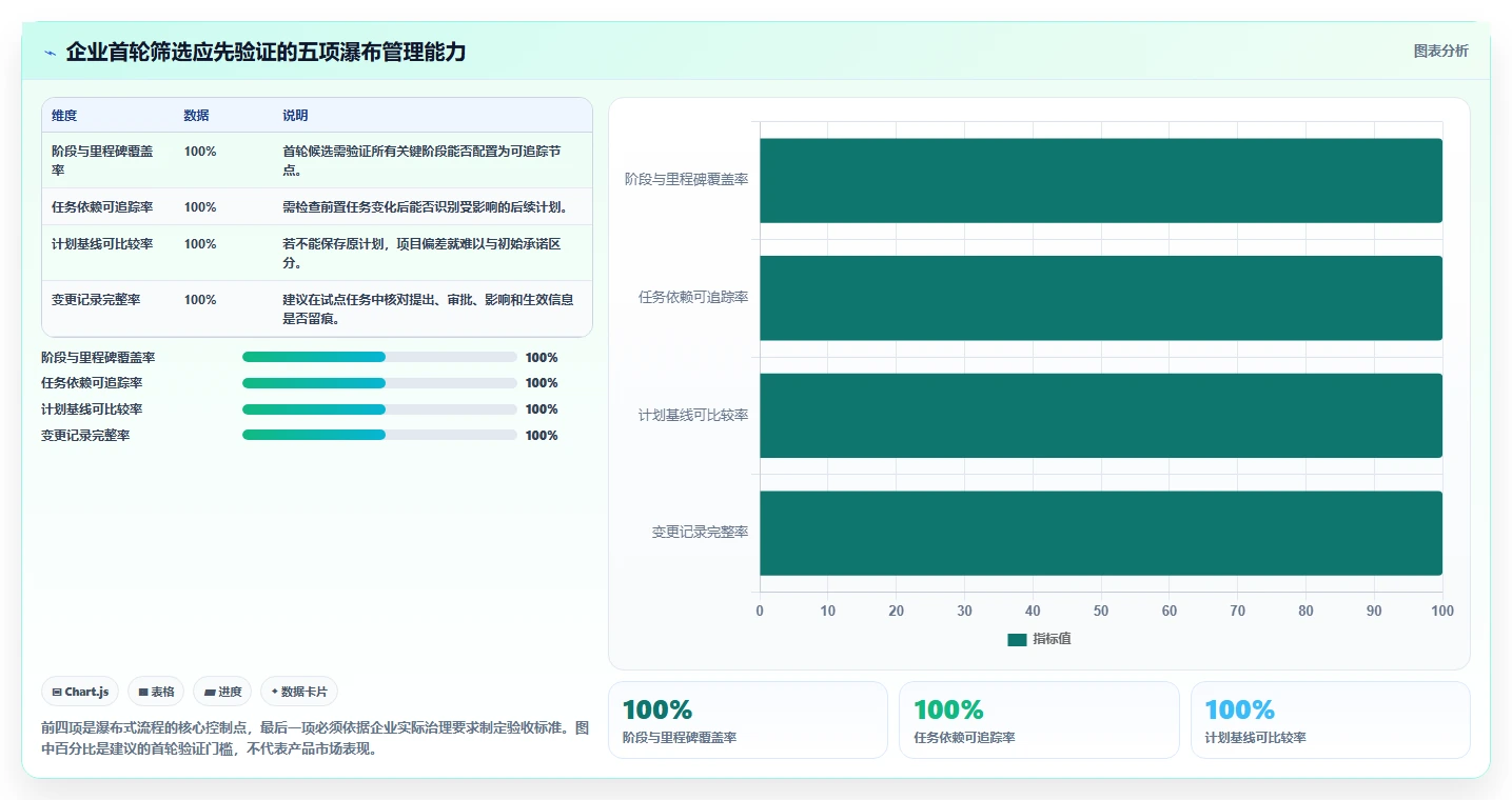2026年性价比高的瀑布管理工具推荐：企业选型与测评指南