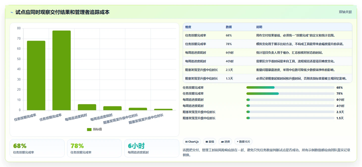 提升团队协作:2026年7款热门工作计划的app深度测评
