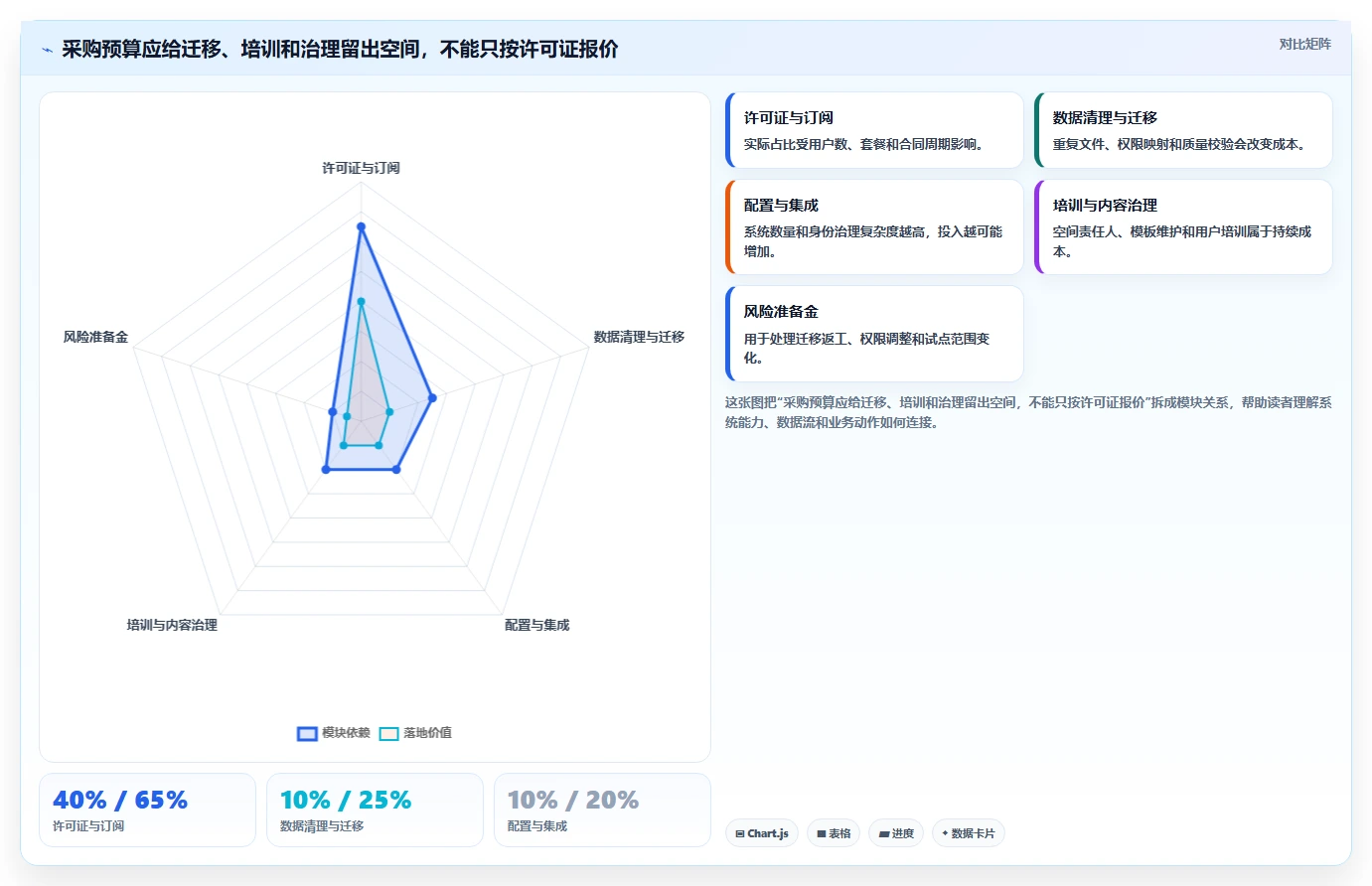 提升团队协作：2026年最值得投资的5大文档管理工具
