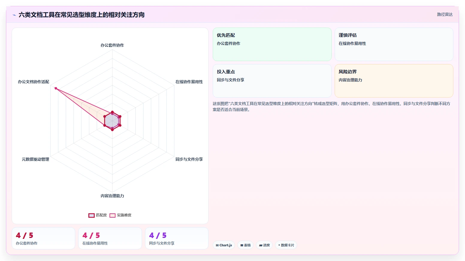 2026年文档管理系统大盘点：6款提升效率的顶级工具