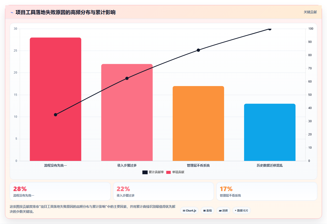 最好的项目管理软件哪个更好用？2026年主流工具选型指南