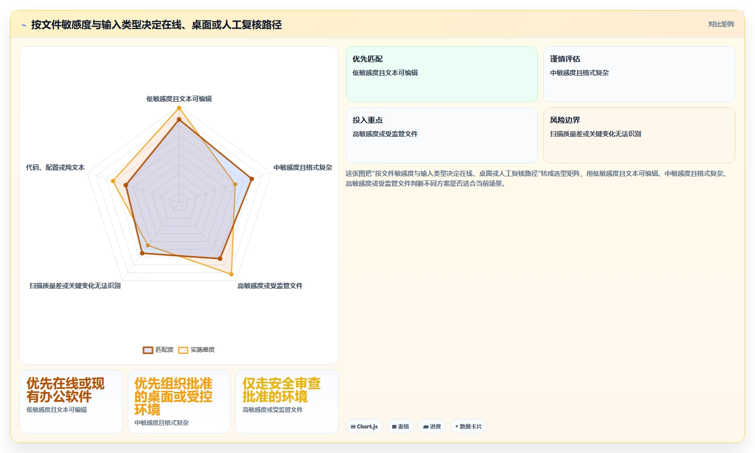 选择困难症？2026年文档在线比较工具选型指南，助你轻松决策