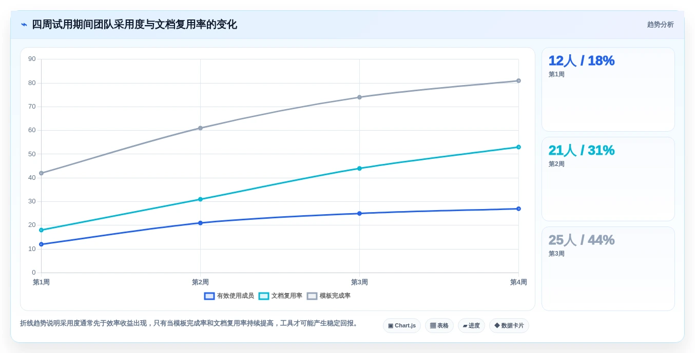 提升团队生产力:2026年最值得投资的5款线上文档工具
