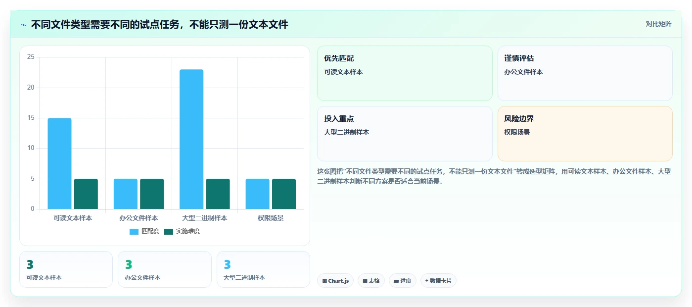 研发团队必备：2026年最值得投资的5大本地文档版本管理软件