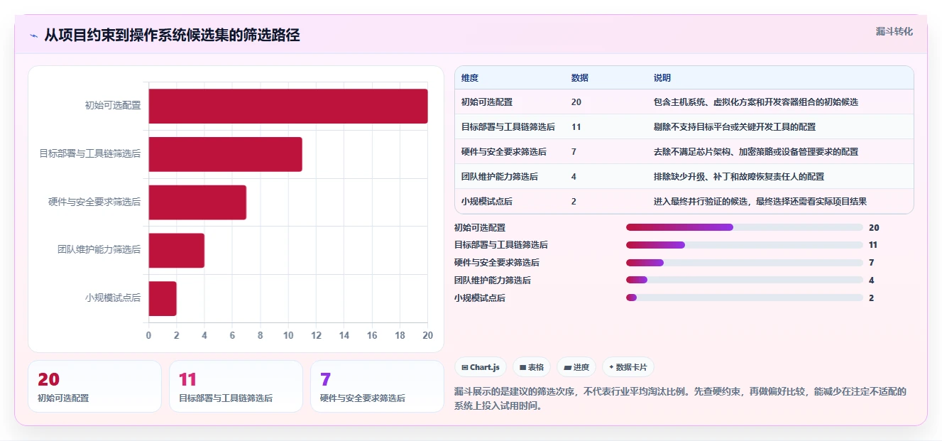 2026年必备:6款顶级开发操作系统工具软件全面对比