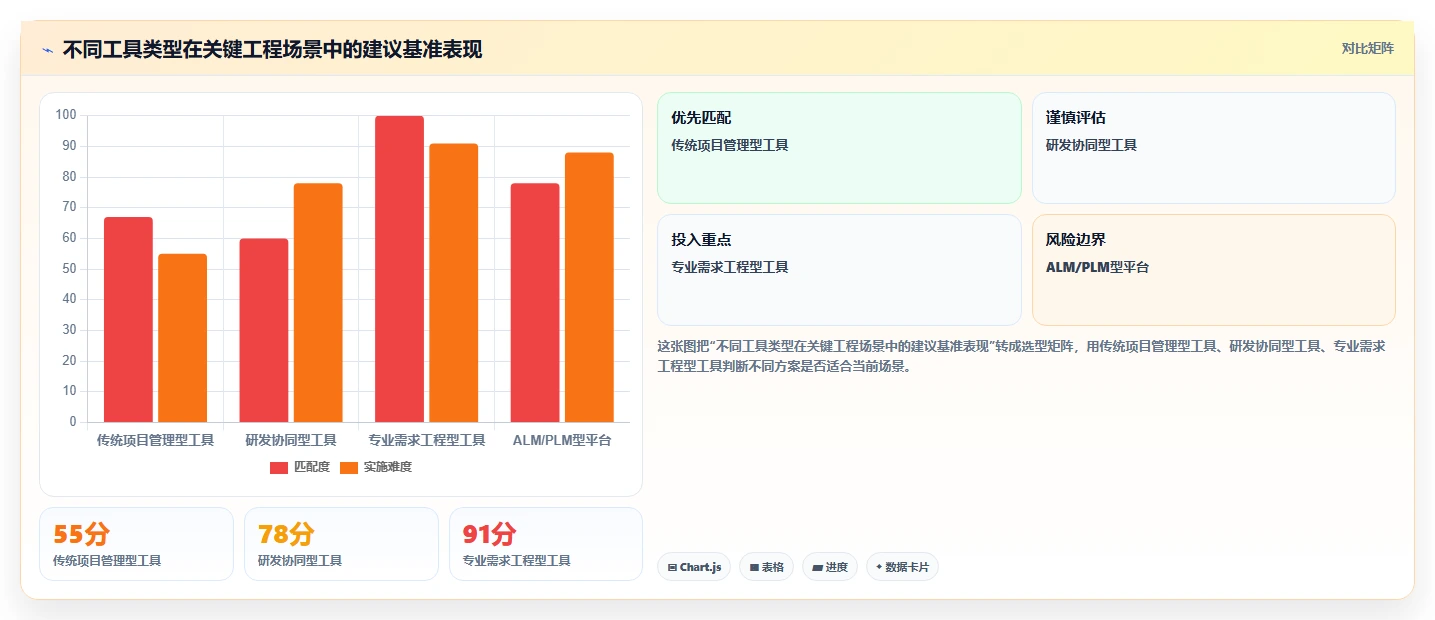 软硬件一体化的需求管理系统哪个功能更全?2026主流工具测评解析