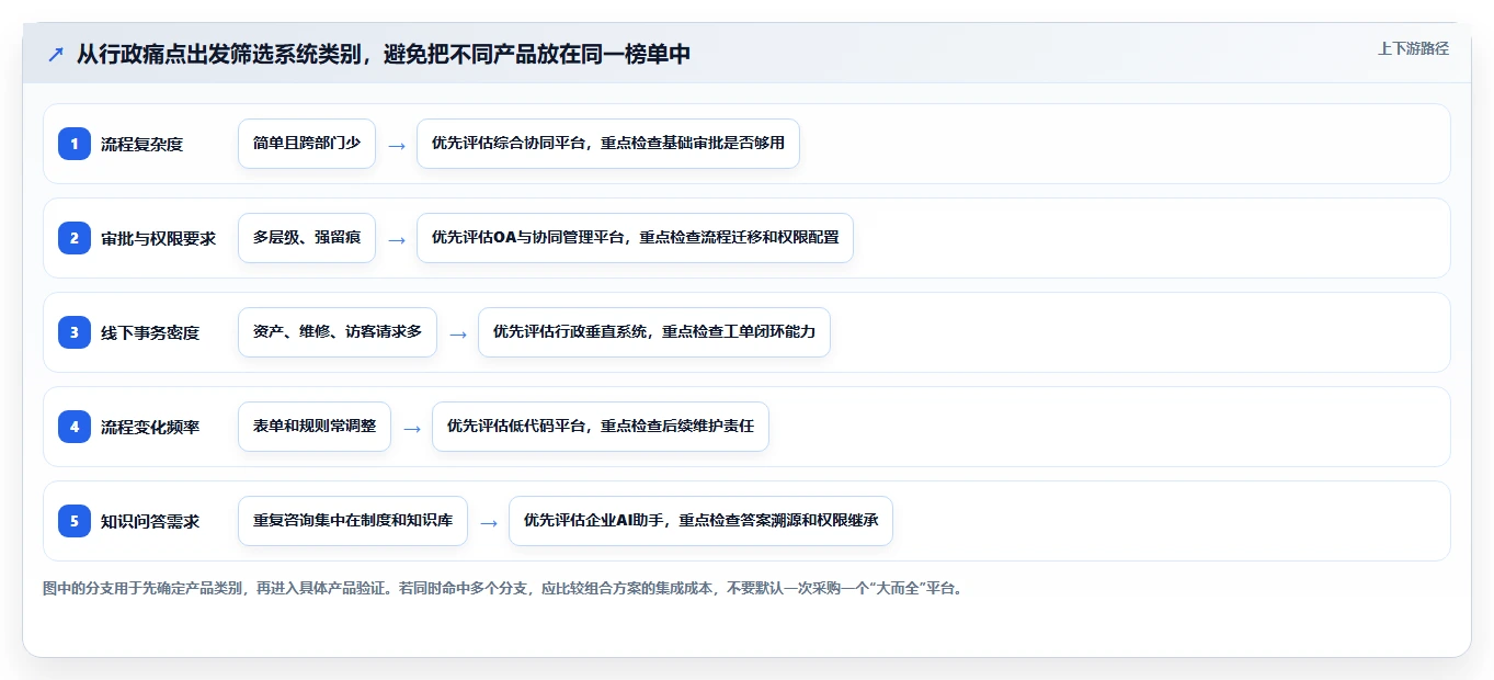 智能办公新时代：2026年最值得投资的5大AI行政管理系统