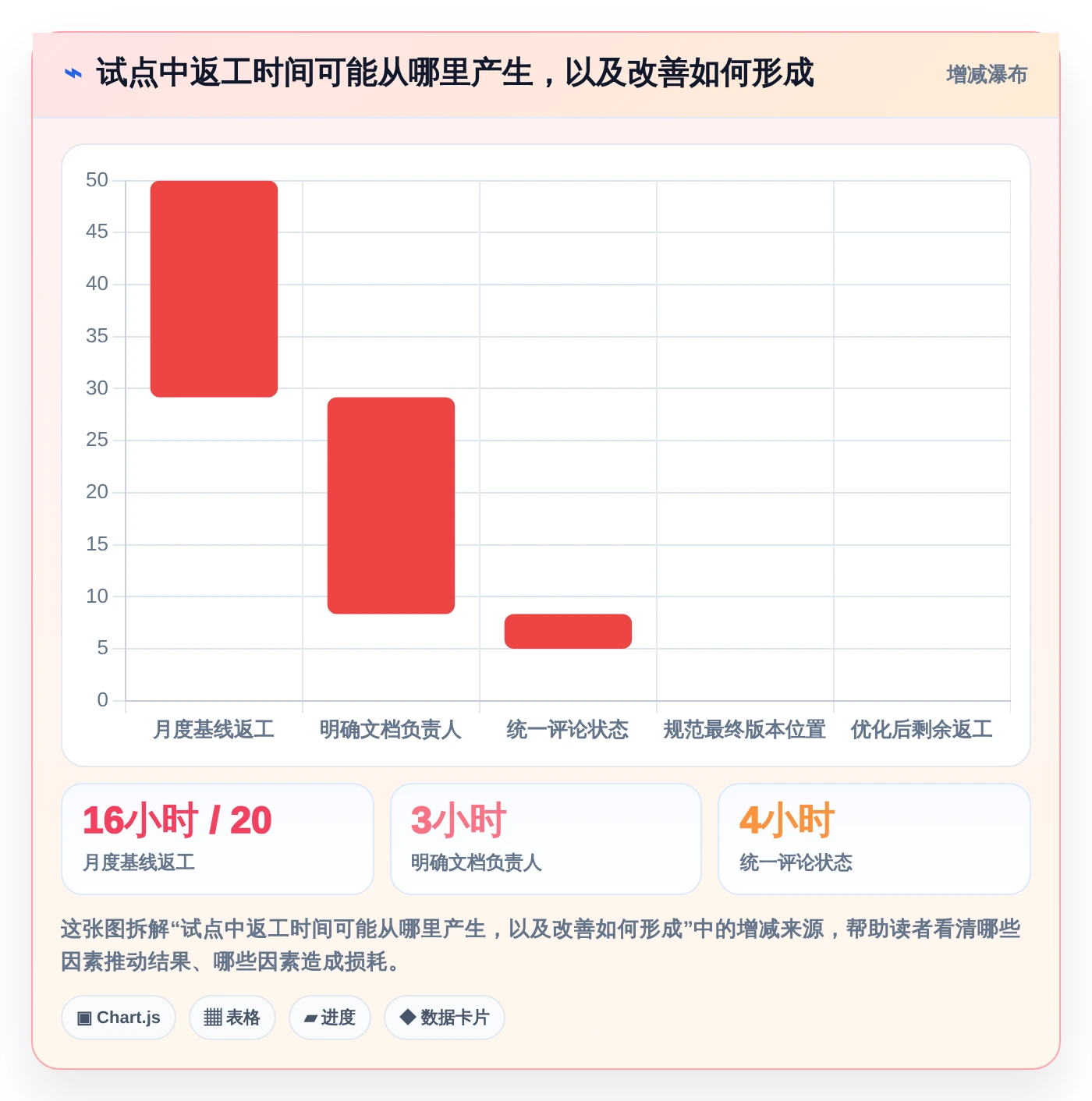 2026年协作效率新巅峰:6款可以同时编辑的文档软件深度对比