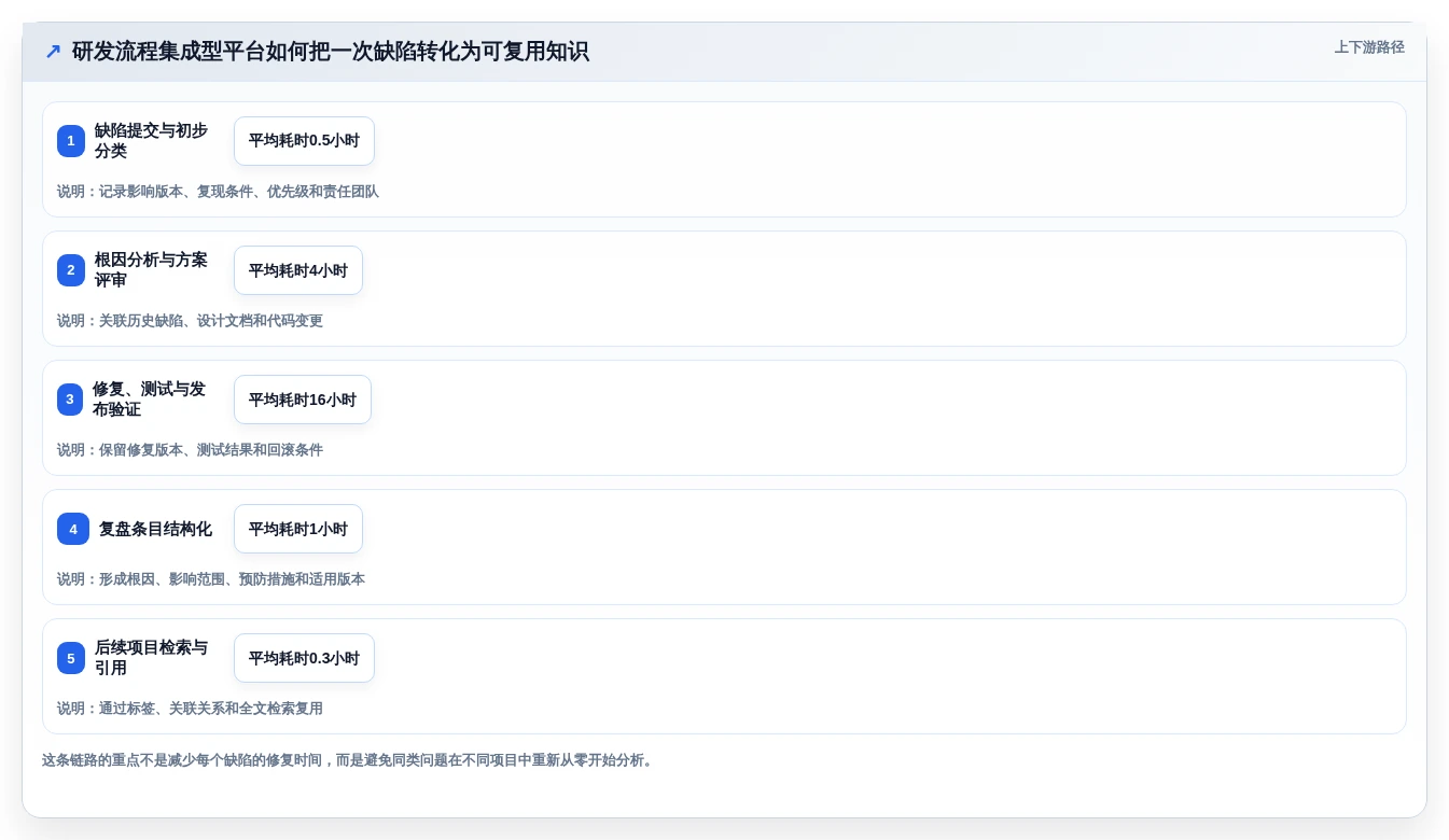 2026年研发效率新利器:6大研发知识管理平台深度对比