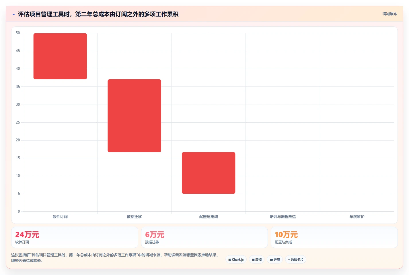 2026年效率之选：7款顶级在线项目计划管理软件全面对比
