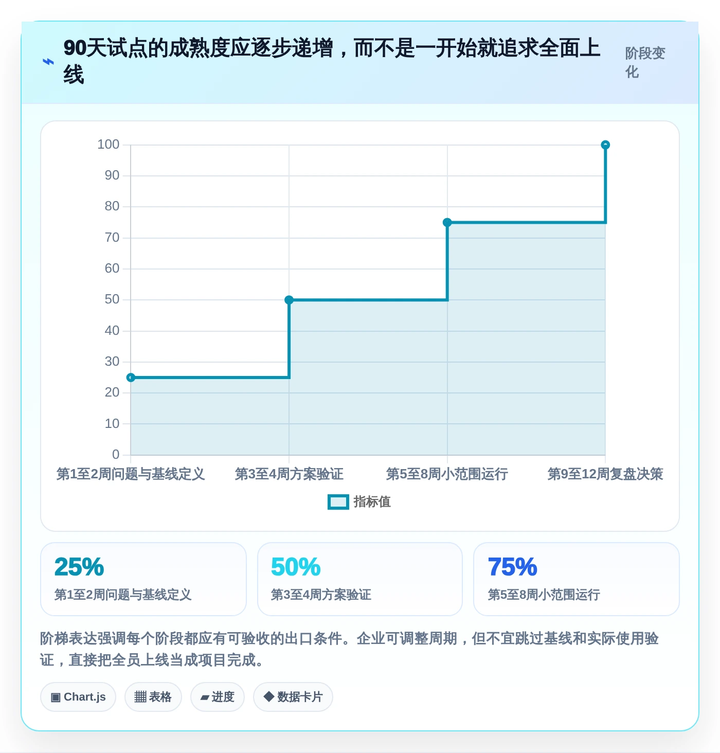 企业管理升级指南：2026年最值得投资的7款内部管理工具
