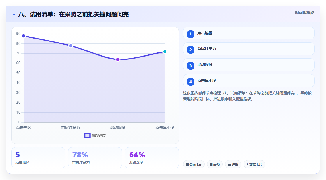 八、试用清单:在采购之前把关键问题问完
