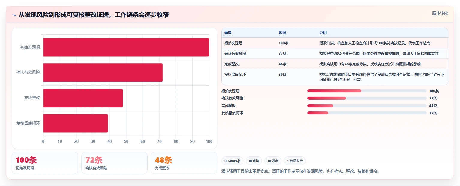 2026年等保测试工具软件大盘点：8款最值得使用的解决方案