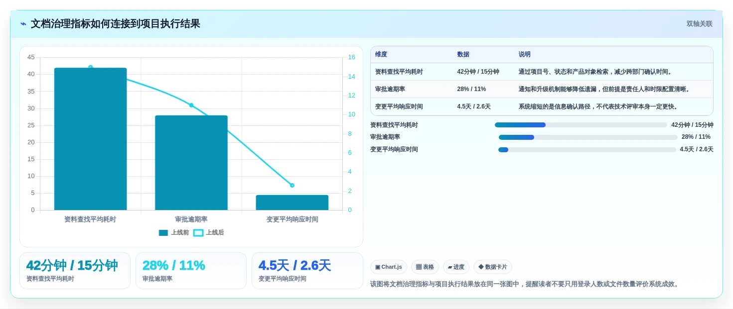 项目管理新趋势:2026年7大热门达索文档系统功能盘点