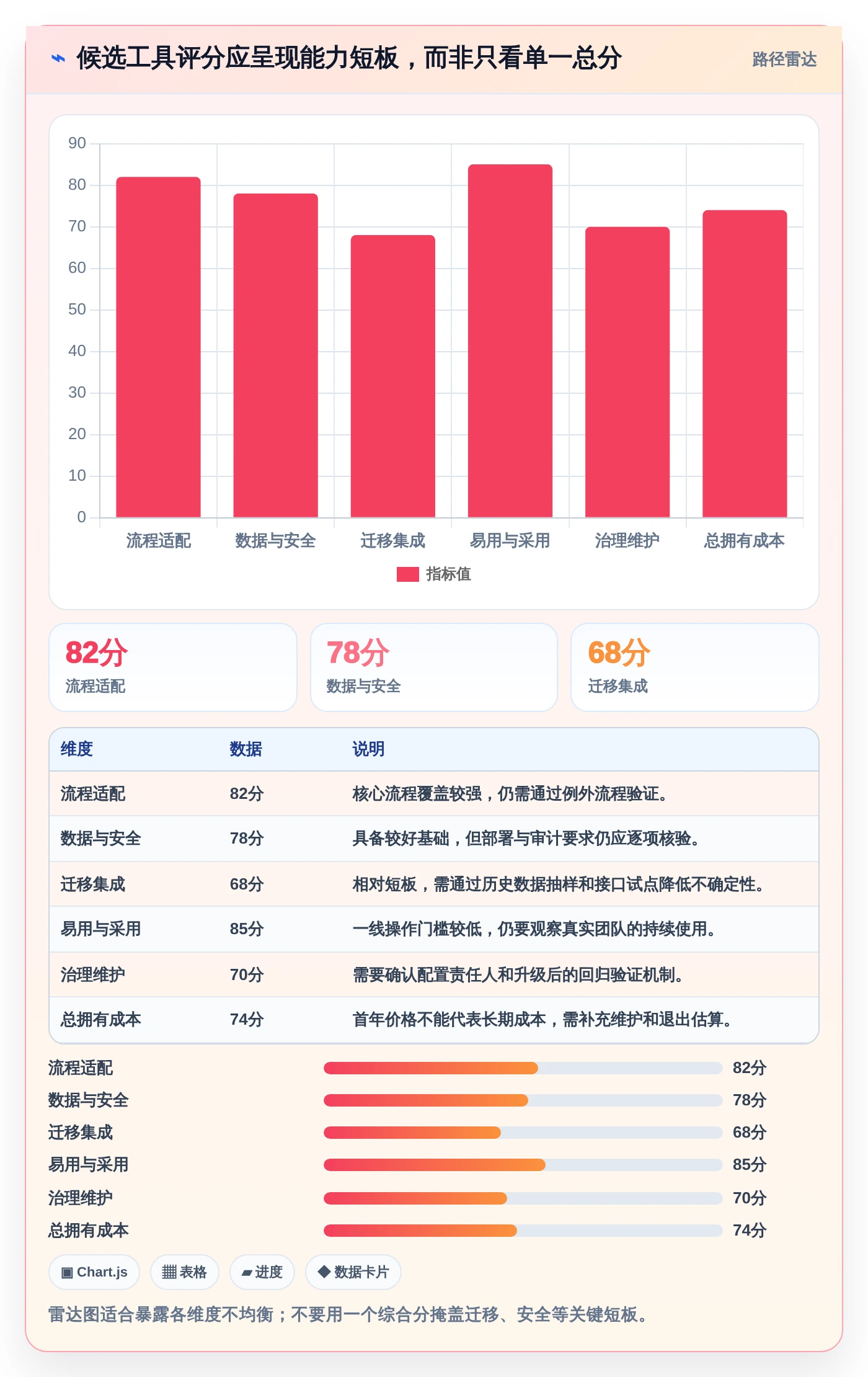 项目经理必读：2026年如何选择最佳低代码项目管理工具？5步走选型指南
