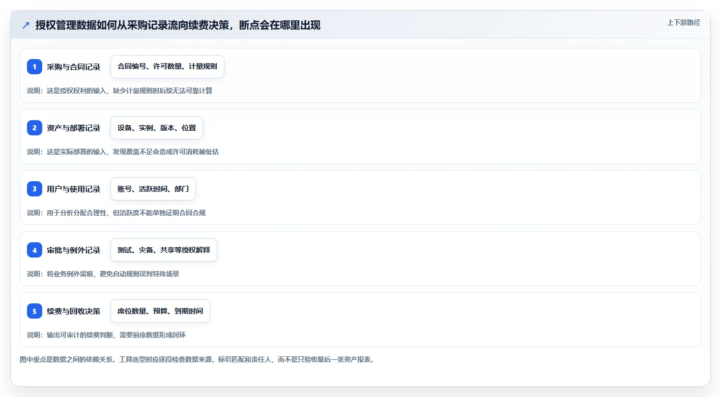 2026年软件授权管理系统大比拼:6款顶级工具助你轻松管理许可证