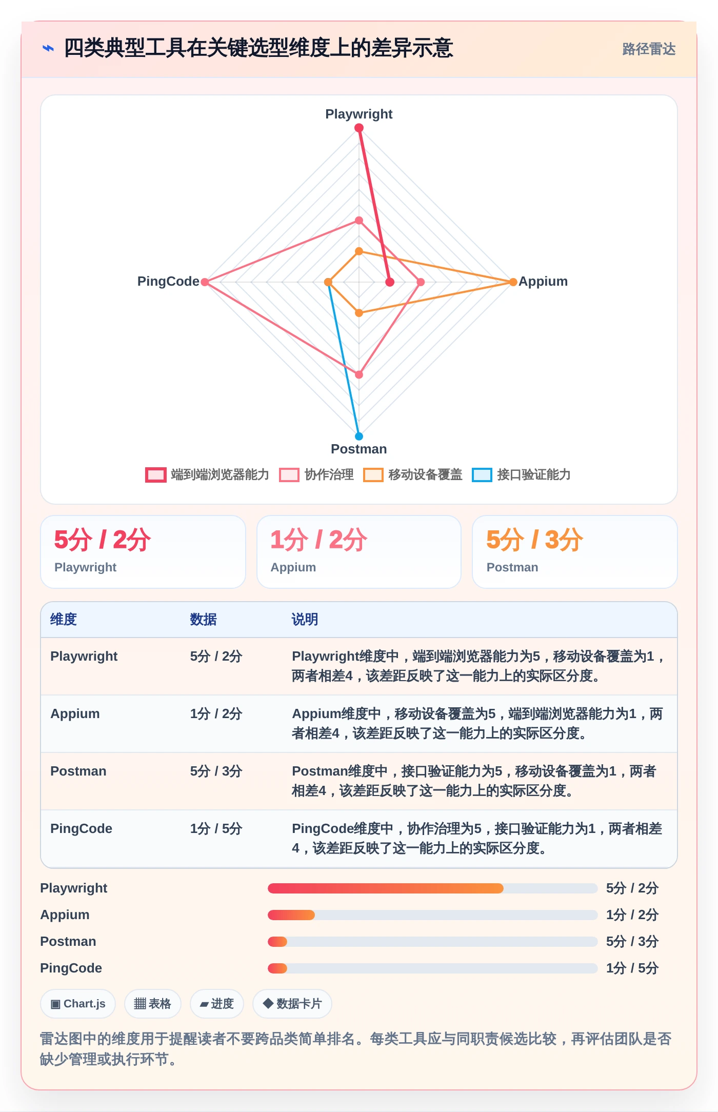 2026年功能测试效率大提升:8款必备测试工具全面对比