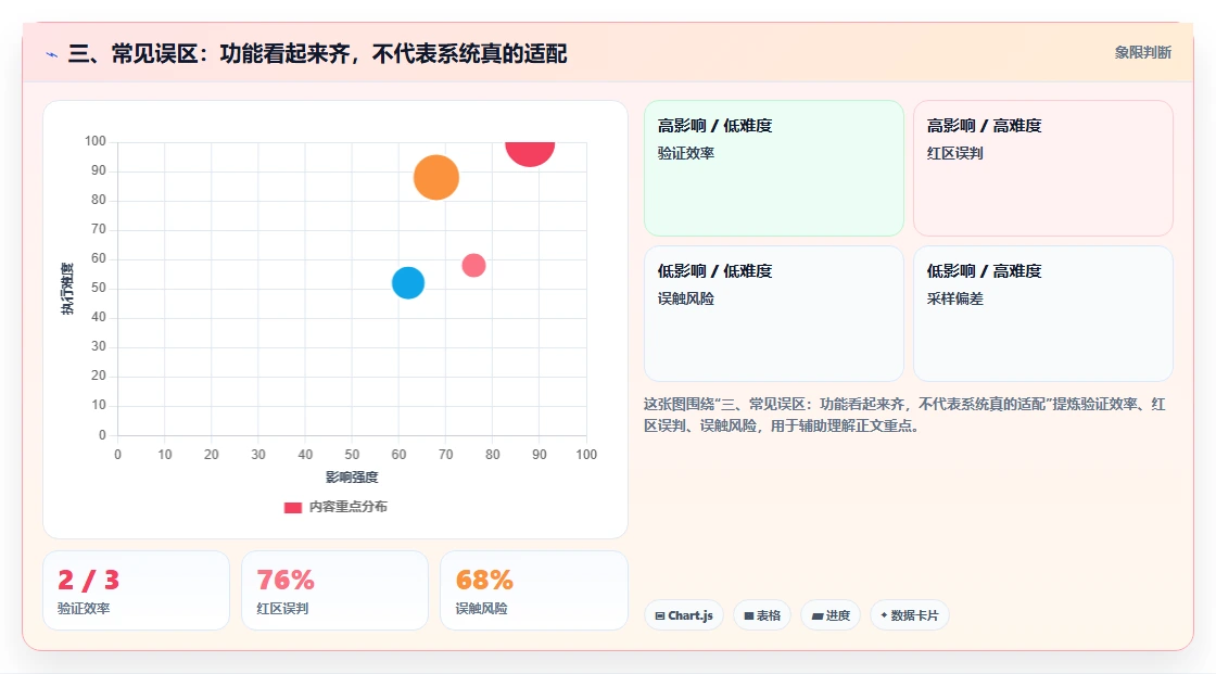 三、常见误区:功能看起来齐,不代表系统真的适配