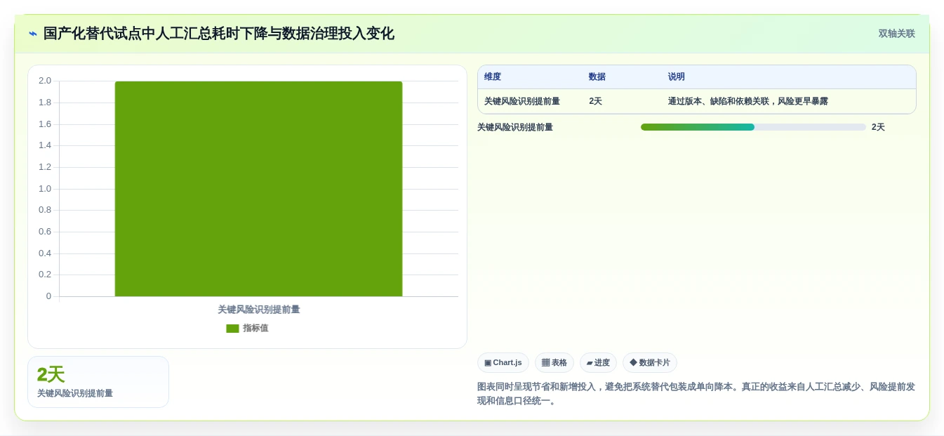 项目经理必读:2026年最受欢迎的5大软件开发进度管理软件盘点