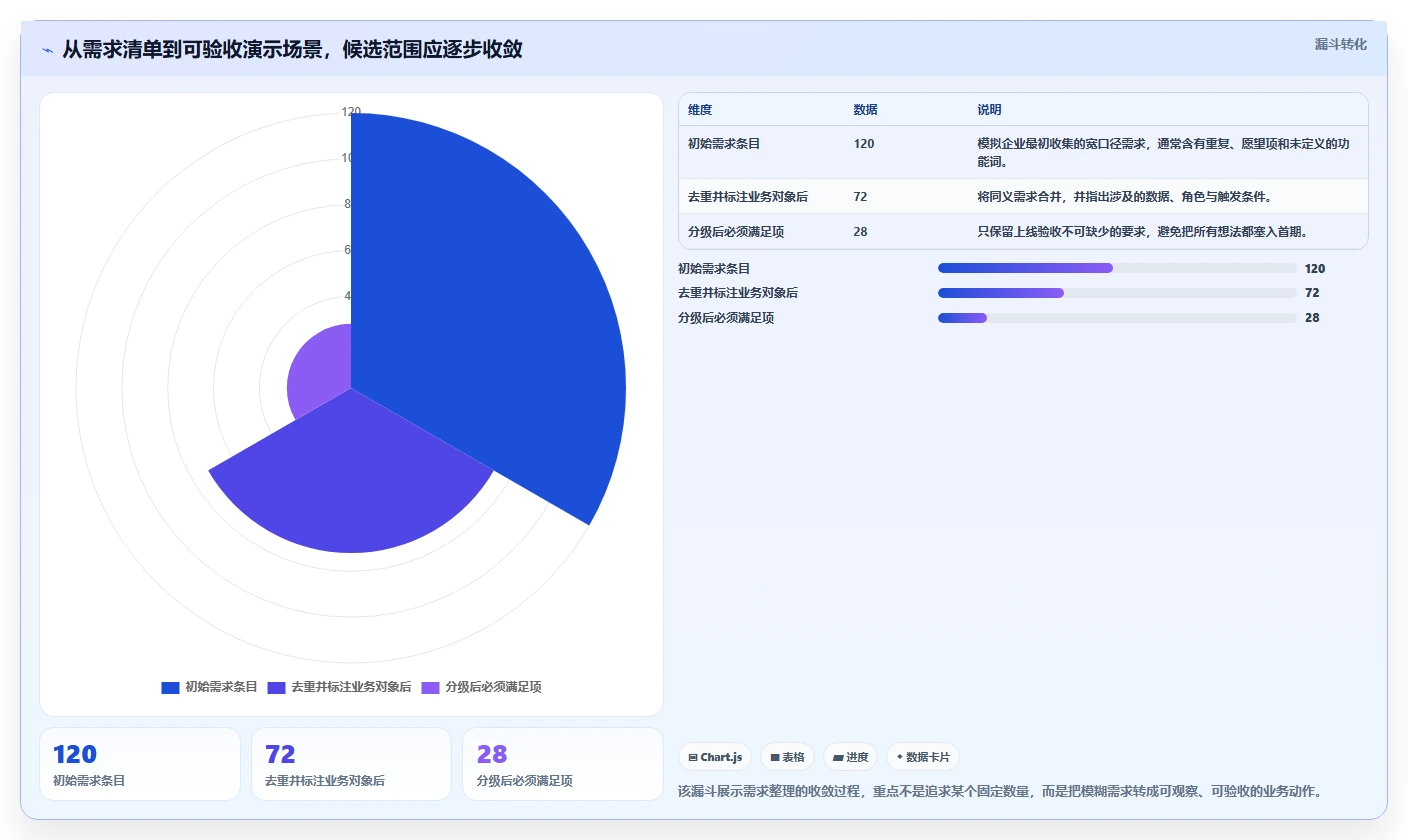 2026年完整型PLM项目管理软件选型指南：7款核心产品对比与实施路径