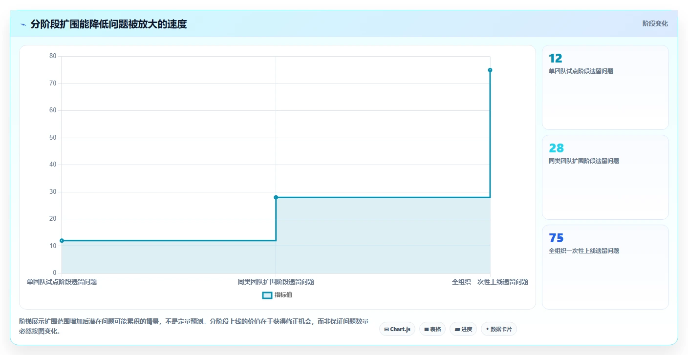2026年效率之选:7款顶级8manage pm项目管理工具深度对比